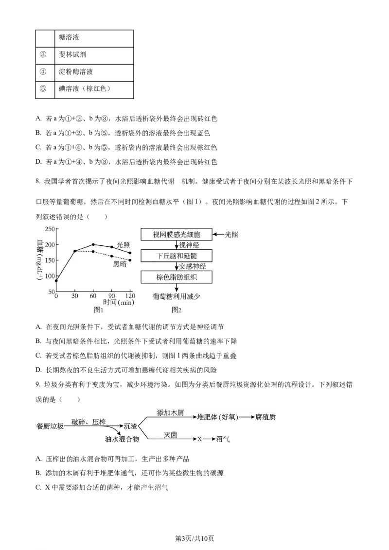 2023年高考生物试卷（重庆）（空白卷）_A1502026各地模拟卷（超值！）_赠送：2008-2024全套高考真题_高考生物真题_新&middot;Word版2008-2024&middot;高考生物真题_版本2：生物（按省份分类）2008-2024