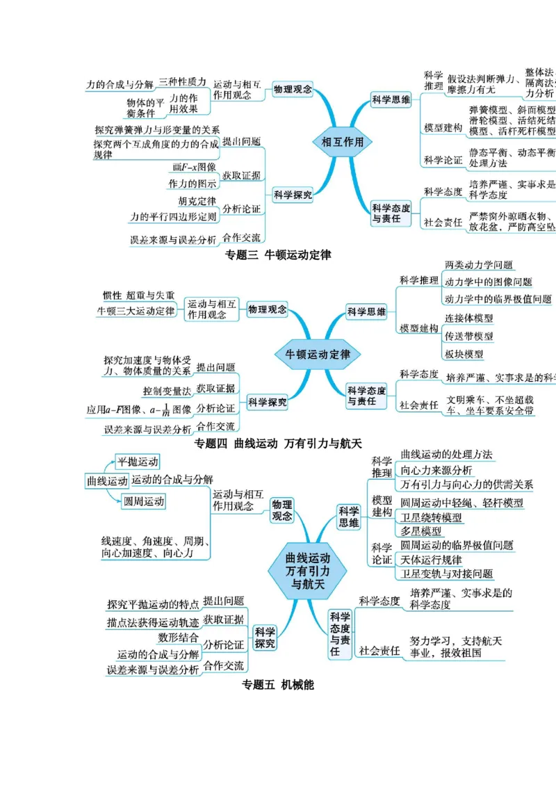 物理-2024年高考考前最后一课_4.2025物理总复习_2024年新高考资料_5.2024三轮冲刺_物理（含PDF，可直接打印）-2024年高考考前最后一课
