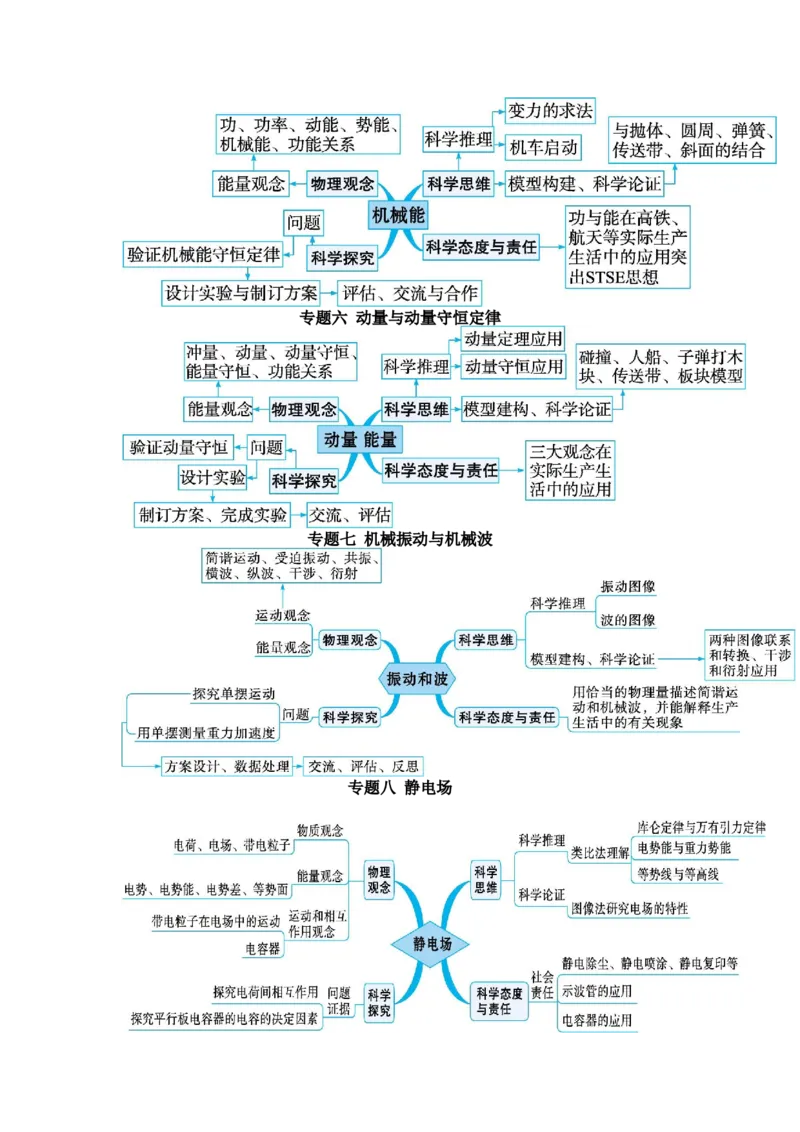 物理-2024年高考考前最后一课_4.2025物理总复习_2024年新高考资料_5.2024三轮冲刺_物理（含PDF，可直接打印）-2024年高考考前最后一课