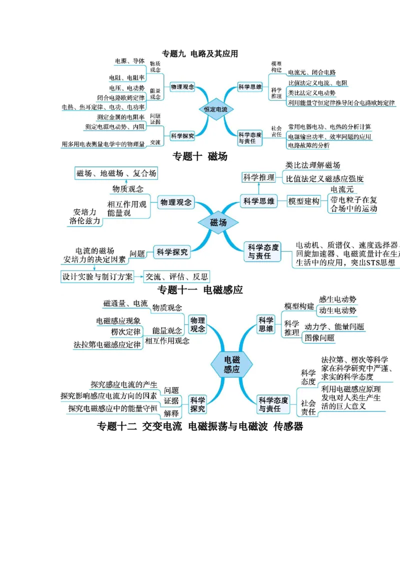 物理-2024年高考考前最后一课_4.2025物理总复习_2024年新高考资料_5.2024三轮冲刺_物理（含PDF，可直接打印）-2024年高考考前最后一课