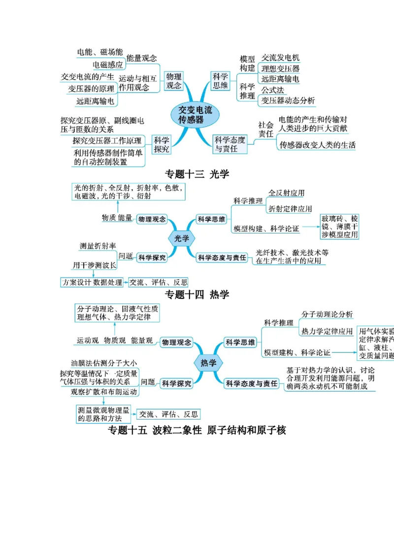 物理-2024年高考考前最后一课_4.2025物理总复习_2024年新高考资料_5.2024三轮冲刺_物理（含PDF，可直接打印）-2024年高考考前最后一课