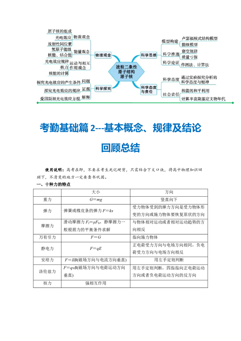 物理-2024年高考考前最后一课_4.2025物理总复习_2024年新高考资料_5.2024三轮冲刺_物理（含PDF，可直接打印）-2024年高考考前最后一课