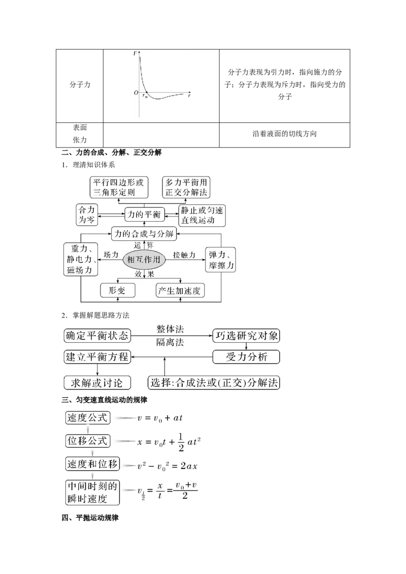 物理-2024年高考考前最后一课_4.2025物理总复习_2024年新高考资料_5.2024三轮冲刺_物理（含PDF，可直接打印）-2024年高考考前最后一课