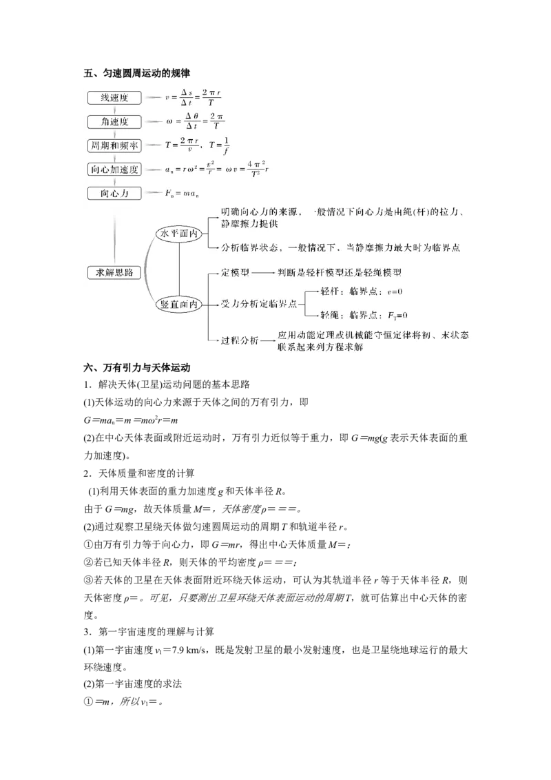 物理-2024年高考考前最后一课_4.2025物理总复习_2024年新高考资料_5.2024三轮冲刺_物理（含PDF，可直接打印）-2024年高考考前最后一课