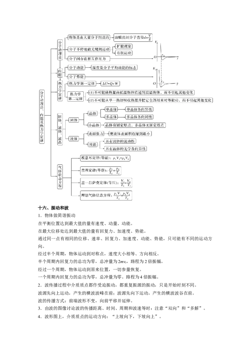 物理-2024年高考考前最后一课_4.2025物理总复习_2024年新高考资料_5.2024三轮冲刺_物理（含PDF，可直接打印）-2024年高考考前最后一课