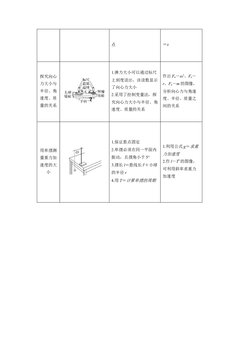 物理-2024年高考考前最后一课_4.2025物理总复习_2024年新高考资料_5.2024三轮冲刺_物理（含PDF，可直接打印）-2024年高考考前最后一课