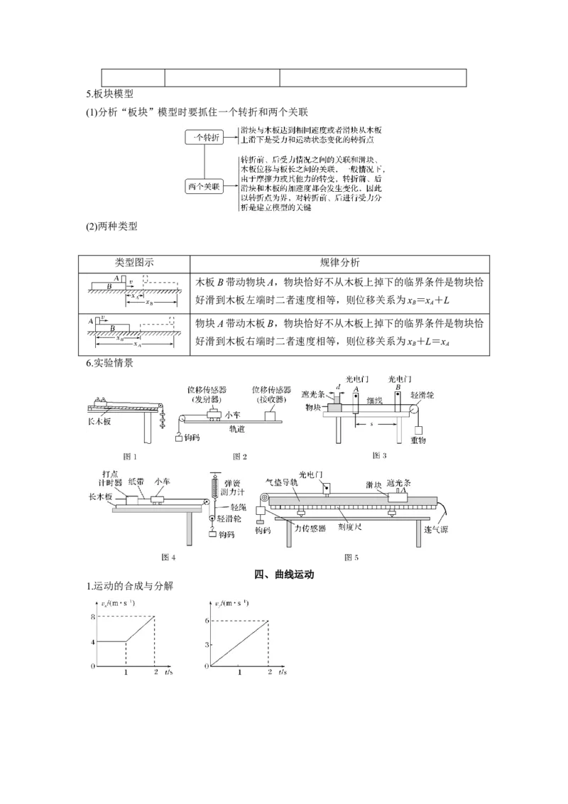 物理-2024年高考考前最后一课_4.2025物理总复习_2024年新高考资料_5.2024三轮冲刺_物理（含PDF，可直接打印）-2024年高考考前最后一课