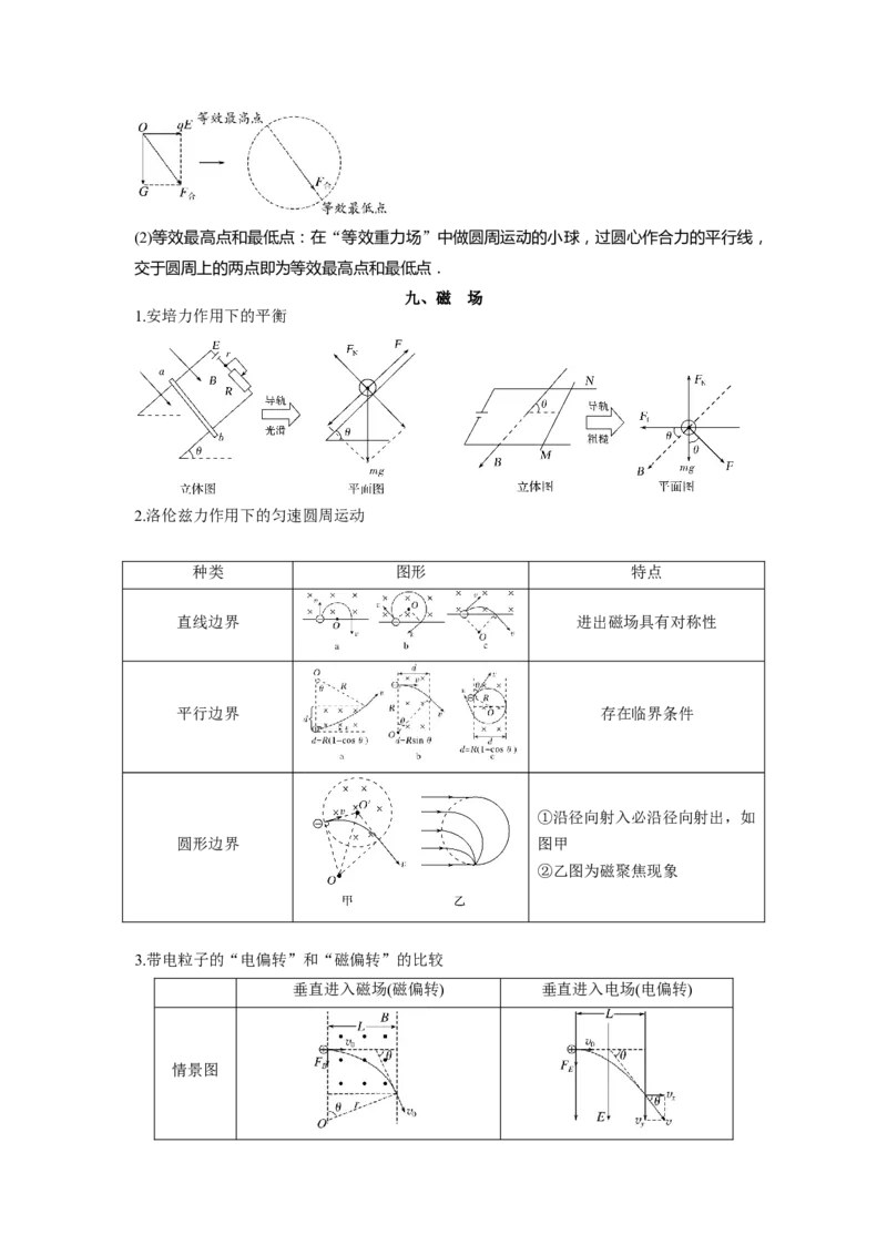 物理-2024年高考考前最后一课_4.2025物理总复习_2024年新高考资料_5.2024三轮冲刺_物理（含PDF，可直接打印）-2024年高考考前最后一课