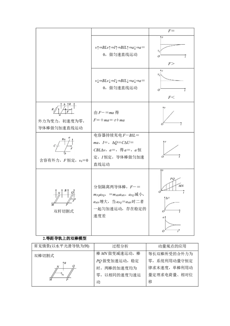 物理-2024年高考考前最后一课_4.2025物理总复习_2024年新高考资料_5.2024三轮冲刺_物理（含PDF，可直接打印）-2024年高考考前最后一课