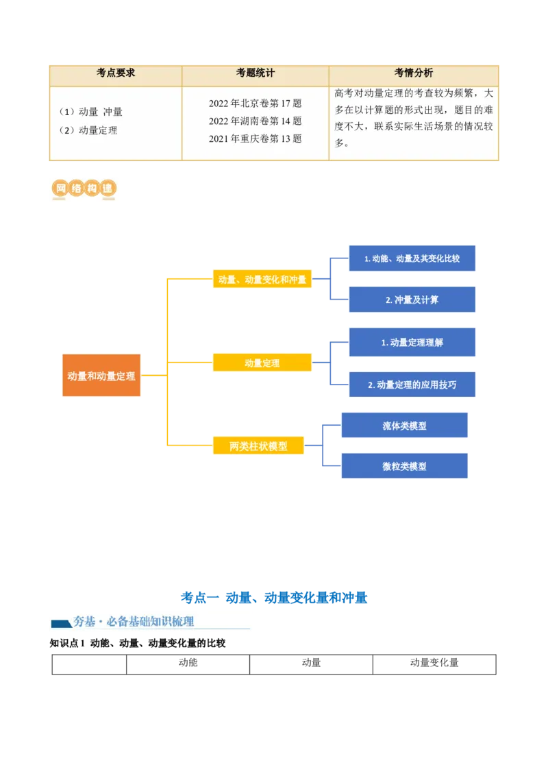 第30讲动量和动量定理（讲义）（解析版）_4.2025物理总复习_2024年新高考资料_1.2024一轮复习_2024年高考物理一轮复习讲练测（新教材新高考）_第30讲动量和动量定理（讲义）