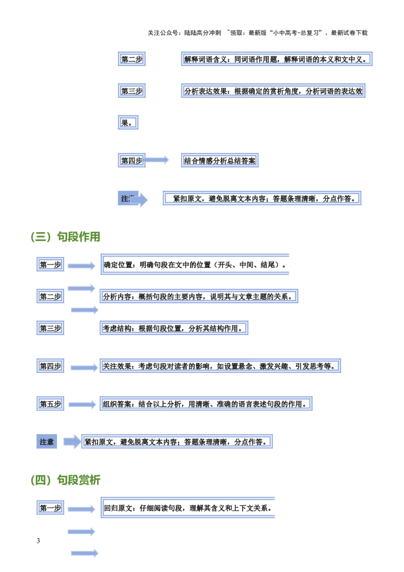 模板04词语、句子、段落（作用、赏析）类题型（答题模板）原卷版_02中考总复习（2026版更新中）_01-语文-中考总复习_2025年中考资料_2025年中考语文答题方法模板