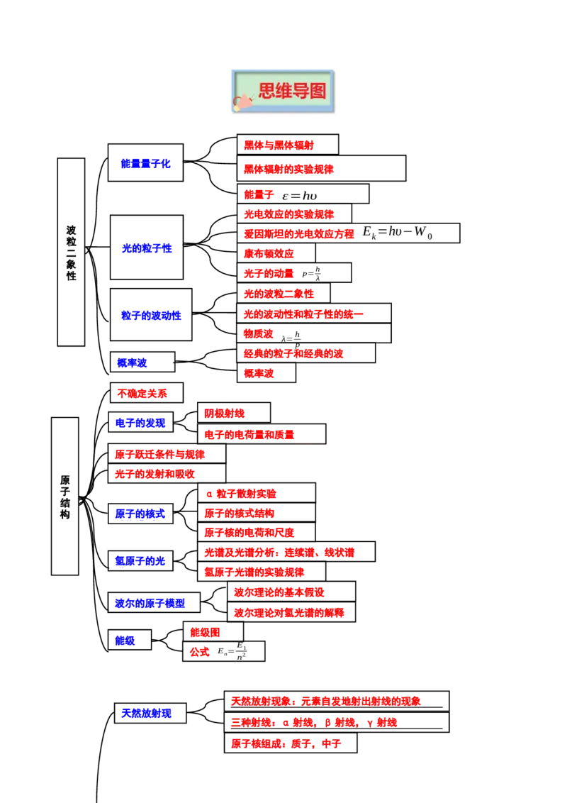 专题18原子结构和波粒二象性原子核-口袋书2023年高考物理必背知识手册_37786135(1)_4.2025物理总复习_2023年新高复习资料_备战2023年高考物理抢分秘籍（新高考专用）