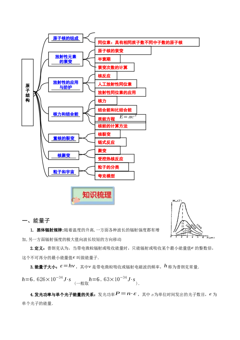 专题18原子结构和波粒二象性原子核-口袋书2023年高考物理必背知识手册_37786135(1)_4.2025物理总复习_2023年新高复习资料_备战2023年高考物理抢分秘籍（新高考专用）