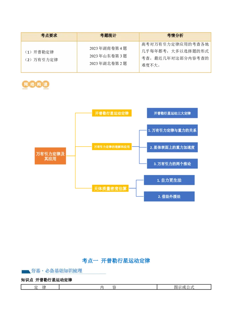 第22讲万有引力定律及其应用（讲义）（解析版）_4.2025物理总复习_2024年新高考资料_1.2024一轮复习_2024年高考物理一轮复习讲练测（新教材新高考）_第22讲万有引力定律及其应用（讲义）