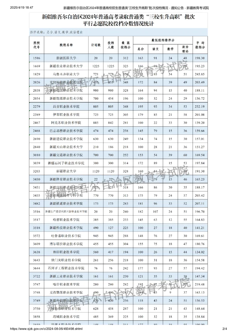 新疆维吾尔自治区2024年普通高校招生普通类&ldquo;三校生升高职&rdquo;批次投档情况_2025年4月最新发布2025年《全国31省各地》高考志愿填报（各省高校介绍+各省一分一段表+热门专业+避坑指南）