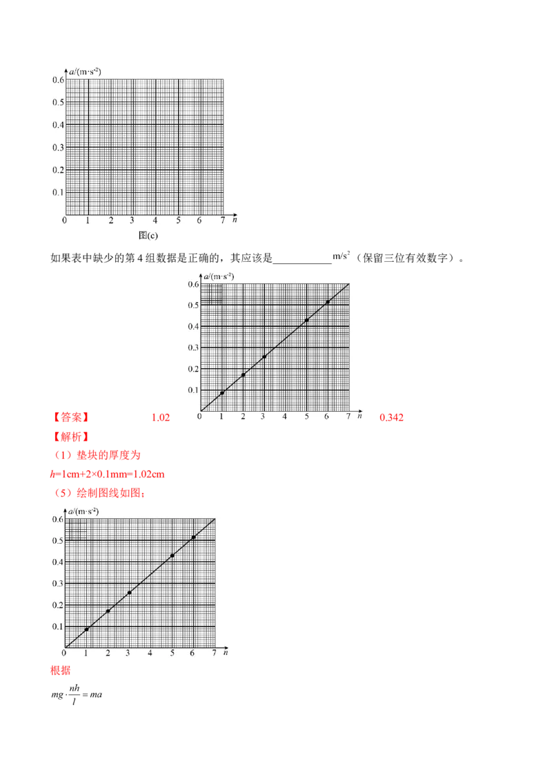 专题3.3　本专题实验讲&mdash;&mdash;2023年高考物理一轮复习讲练测（新教材新高考通用）（解析版）_4.2025物理总复习_2023年新高复习资料_一轮复习