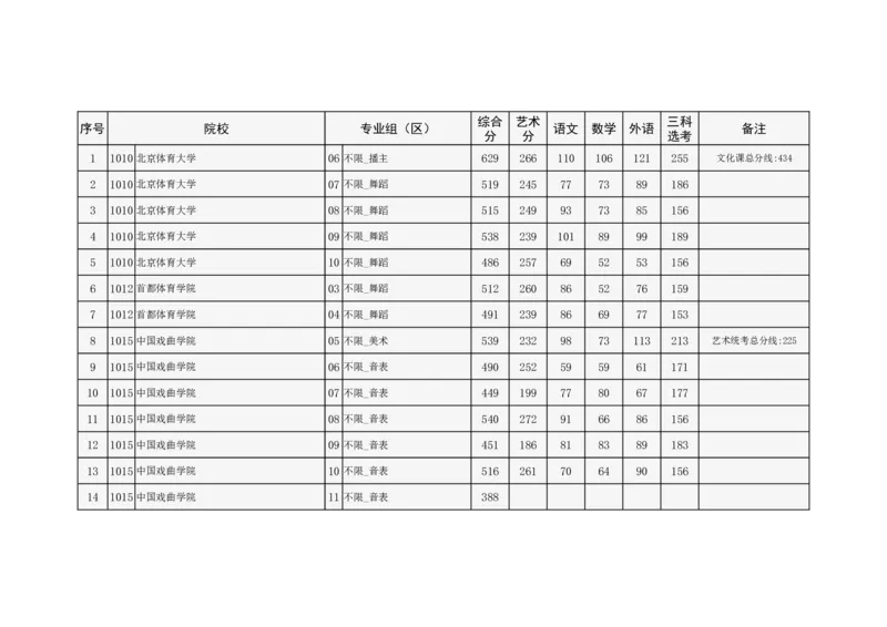 2024年北京市高招本科提前批艺术类B段录取投档线_2025年4月最新发布2025年《全国31省各地》高考志愿填报（各省高校介绍+各省一分一段表+热门专业+避坑指南）_北京