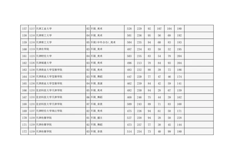 2024年北京市高招本科提前批艺术类B段录取投档线_2025年4月最新发布2025年《全国31省各地》高考志愿填报（各省高校介绍+各省一分一段表+热门专业+避坑指南）_北京