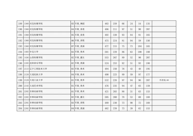 2024年北京市高招本科提前批艺术类B段录取投档线_2025年4月最新发布2025年《全国31省各地》高考志愿填报（各省高校介绍+各省一分一段表+热门专业+避坑指南）_北京