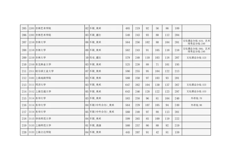 2024年北京市高招本科提前批艺术类B段录取投档线_2025年4月最新发布2025年《全国31省各地》高考志愿填报（各省高校介绍+各省一分一段表+热门专业+避坑指南）_北京