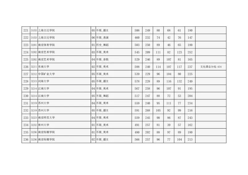 2024年北京市高招本科提前批艺术类B段录取投档线_2025年4月最新发布2025年《全国31省各地》高考志愿填报（各省高校介绍+各省一分一段表+热门专业+避坑指南）_北京