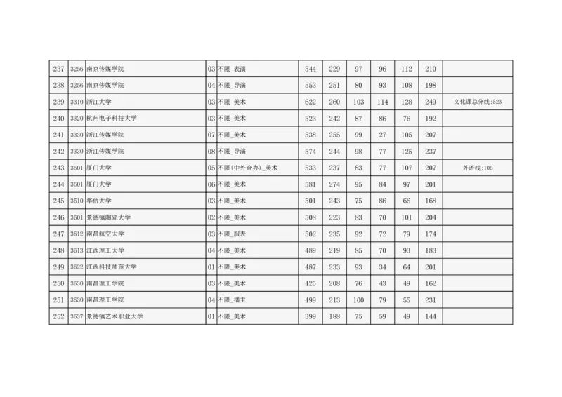 2024年北京市高招本科提前批艺术类B段录取投档线_2025年4月最新发布2025年《全国31省各地》高考志愿填报（各省高校介绍+各省一分一段表+热门专业+避坑指南）_北京