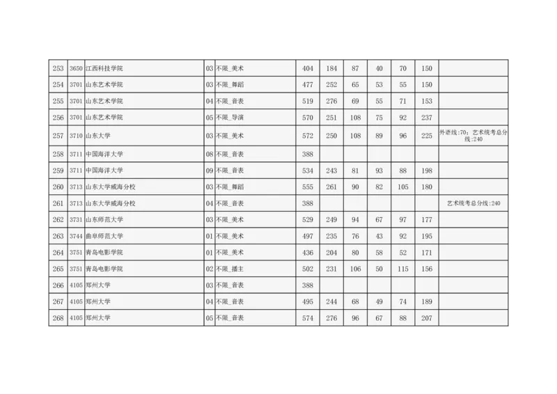2024年北京市高招本科提前批艺术类B段录取投档线_2025年4月最新发布2025年《全国31省各地》高考志愿填报（各省高校介绍+各省一分一段表+热门专业+避坑指南）_北京