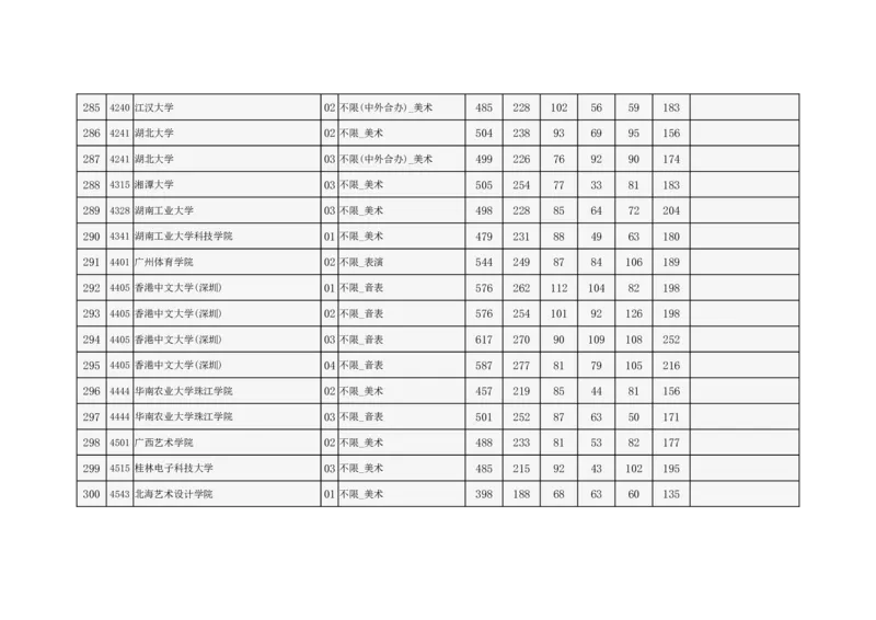 2024年北京市高招本科提前批艺术类B段录取投档线_2025年4月最新发布2025年《全国31省各地》高考志愿填报（各省高校介绍+各省一分一段表+热门专业+避坑指南）_北京