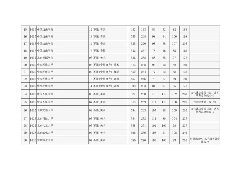2024年北京市高招本科提前批艺术类B段录取投档线_2025年4月最新发布2025年《全国31省各地》高考志愿填报（各省高校介绍+各省一分一段表+热门专业+避坑指南）_北京