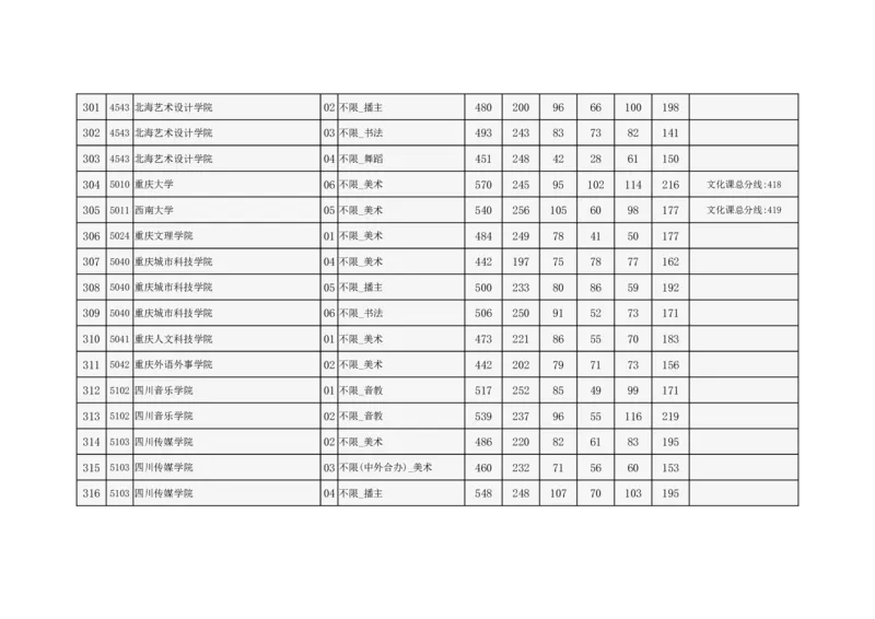 2024年北京市高招本科提前批艺术类B段录取投档线_2025年4月最新发布2025年《全国31省各地》高考志愿填报（各省高校介绍+各省一分一段表+热门专业+避坑指南）_北京