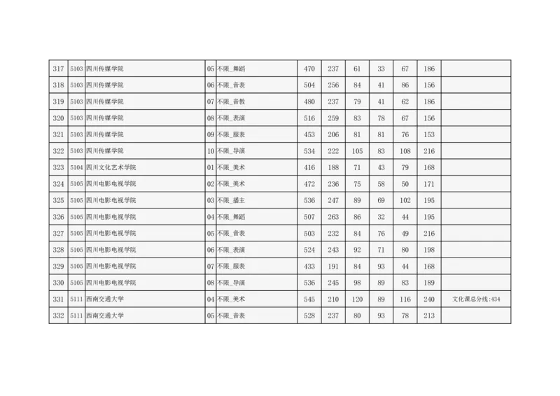 2024年北京市高招本科提前批艺术类B段录取投档线_2025年4月最新发布2025年《全国31省各地》高考志愿填报（各省高校介绍+各省一分一段表+热门专业+避坑指南）_北京