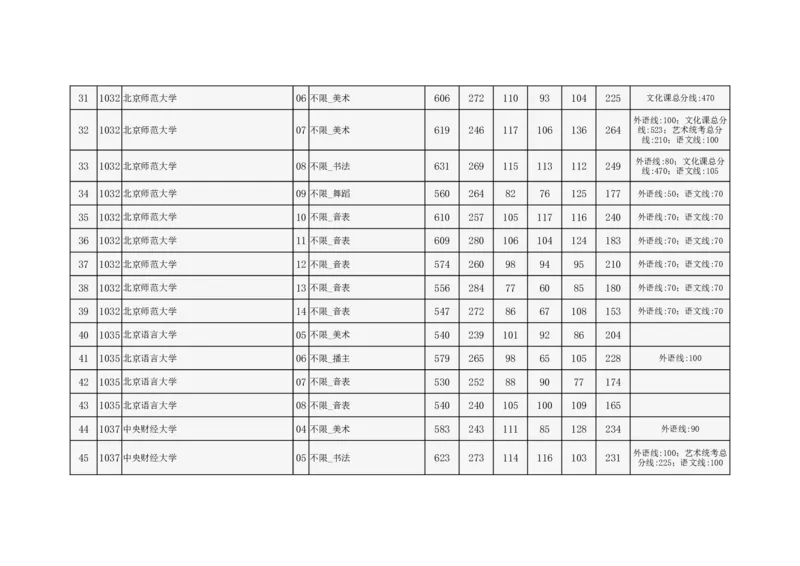 2024年北京市高招本科提前批艺术类B段录取投档线_2025年4月最新发布2025年《全国31省各地》高考志愿填报（各省高校介绍+各省一分一段表+热门专业+避坑指南）_北京