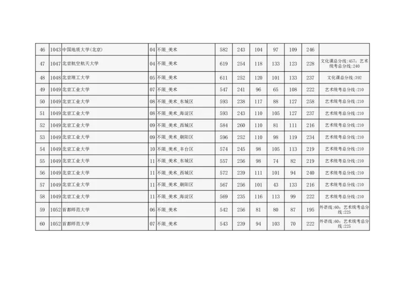 2024年北京市高招本科提前批艺术类B段录取投档线_2025年4月最新发布2025年《全国31省各地》高考志愿填报（各省高校介绍+各省一分一段表+热门专业+避坑指南）_北京