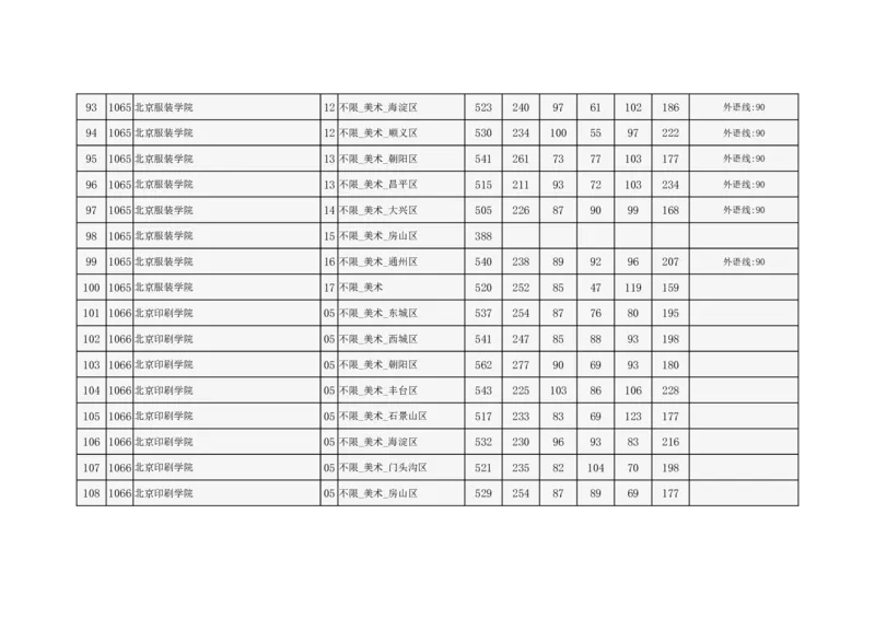 2024年北京市高招本科提前批艺术类B段录取投档线_2025年4月最新发布2025年《全国31省各地》高考志愿填报（各省高校介绍+各省一分一段表+热门专业+避坑指南）_北京