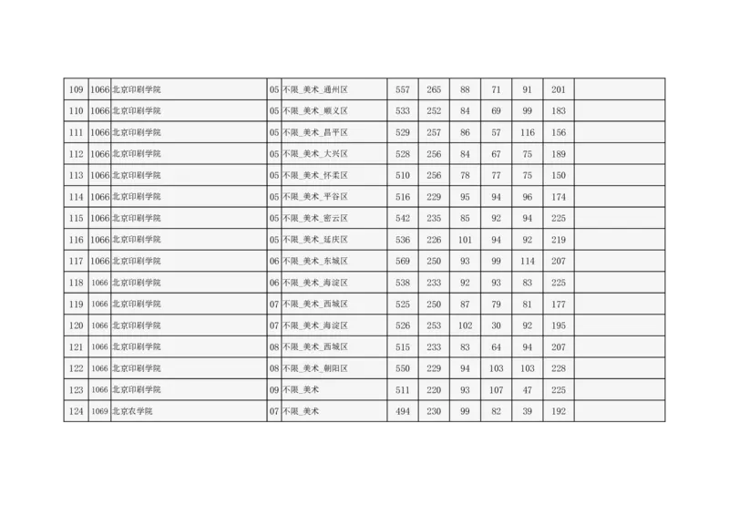 2024年北京市高招本科提前批艺术类B段录取投档线_2025年4月最新发布2025年《全国31省各地》高考志愿填报（各省高校介绍+各省一分一段表+热门专业+避坑指南）_北京