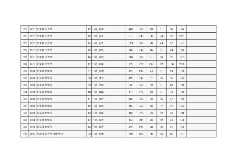 2024年北京市高招本科提前批艺术类B段录取投档线_2025年4月最新发布2025年《全国31省各地》高考志愿填报（各省高校介绍+各省一分一段表+热门专业+避坑指南）_北京