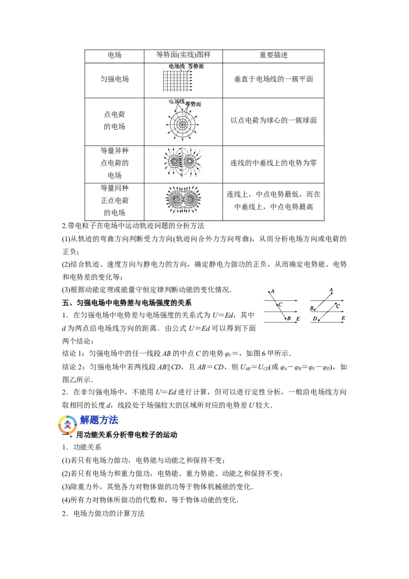备战2023年高考物理考试易错题&mdash;&mdash;易错点16电场力、电场能的性质_4.2025物理总复习_2023年新高复习资料_一轮复习_备战2023新高考物理一轮复习考试易错题（含答案）