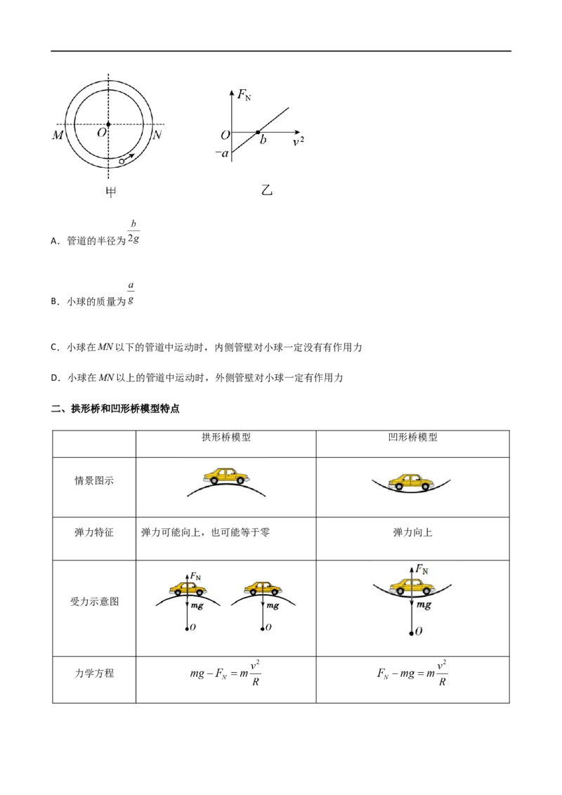 专题25竖直面内的圆周运动（原卷版）_4.2025物理总复习_2023年新高复习资料_一轮复习_2023届高三物理一轮复习多维度导学与分层专练
