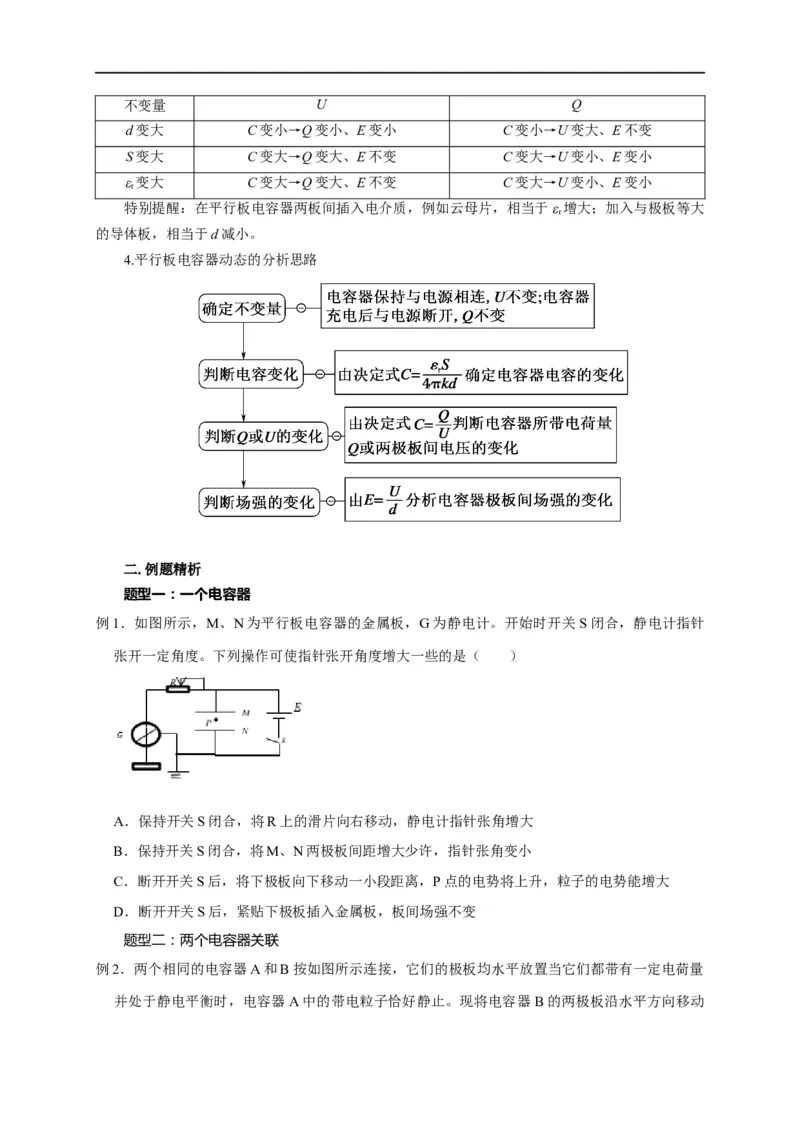 第55讲电容器的动态分析（原卷版）_4.2025物理总复习_2023年新高复习资料_专项复习_2023届高三物理高考复习101微专题模型精讲精练