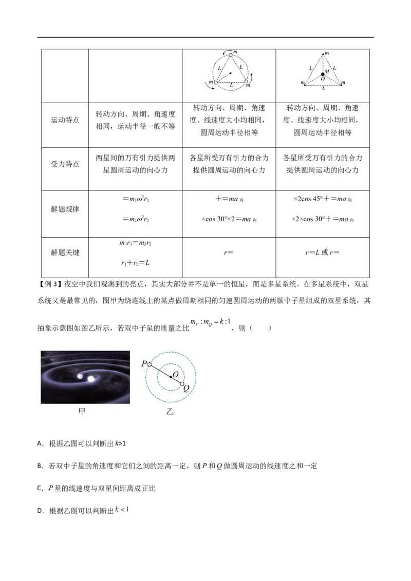 专题30卫星的变轨问题、天体追及相遇问题、双星和多星问题（原卷版）_4.2025物理总复习_2023年新高复习资料_一轮复习_2023届高三物理一轮复习多维度导学与分层专练