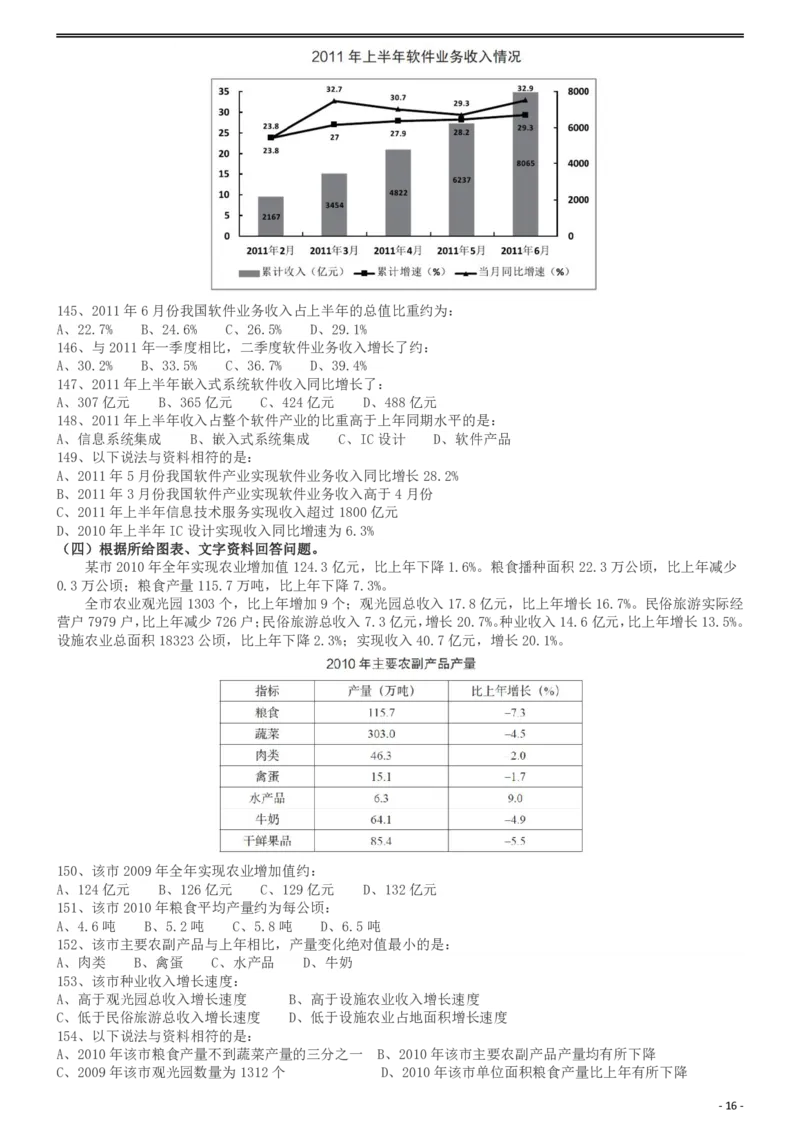 2013年413公务员联考《行测》卷（辽宁、湖南、湖北、安徽、四川、福建、云南、黑龙江、江西、广西、贵州、海南、内蒙古、山西、重庆、宁夏、西藏）_34省+国考真题_题目_482