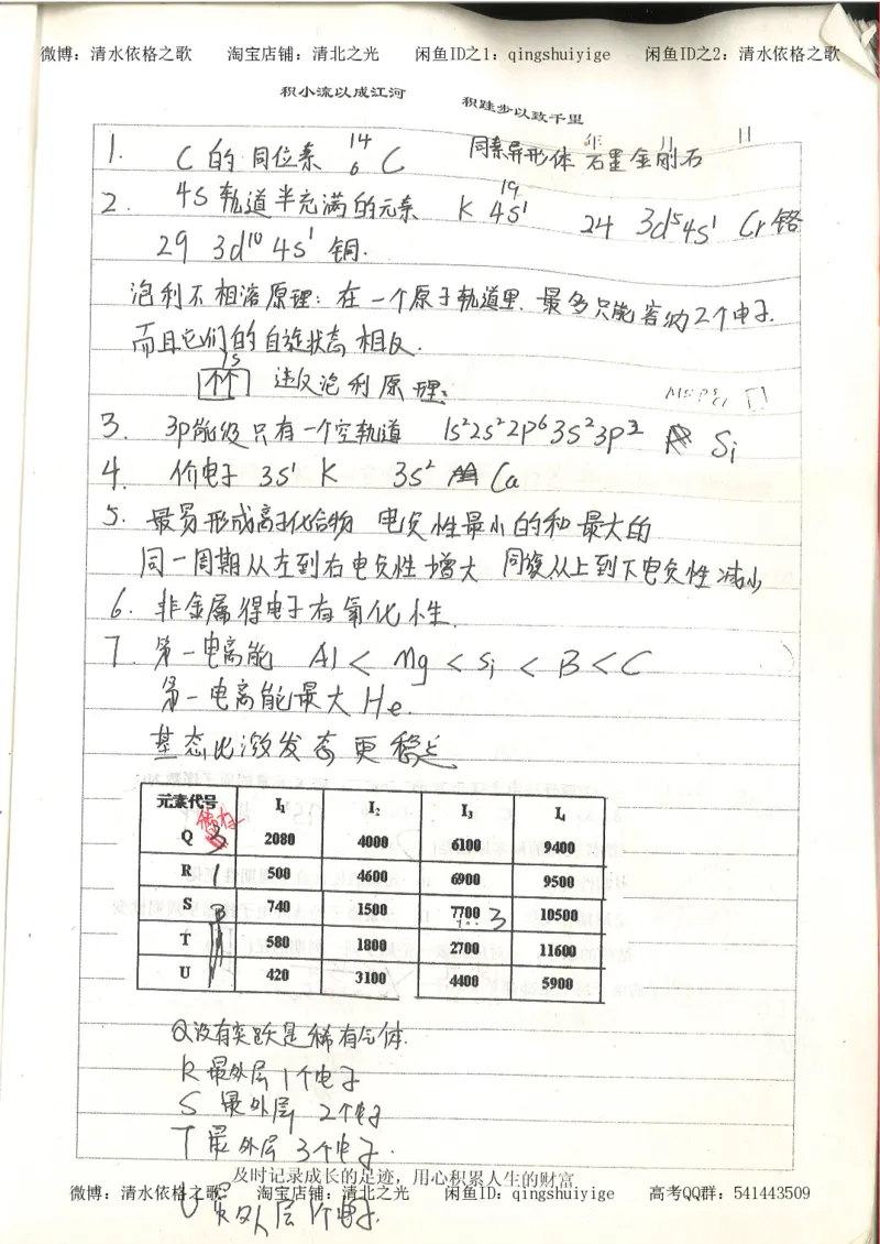 4.衡水中学高考积累与改错_高二化学（第2本）_84页_高中衡水学霸笔记_高中全部赠品_错题集高中九科_化学积累与改错