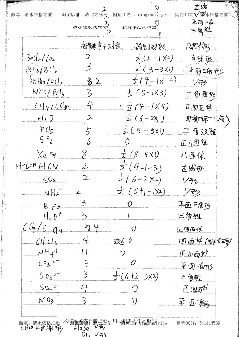 4.衡水中学高考积累与改错_高二化学（第2本）_84页_高中衡水学霸笔记_高中全部赠品_错题集高中九科_化学积累与改错