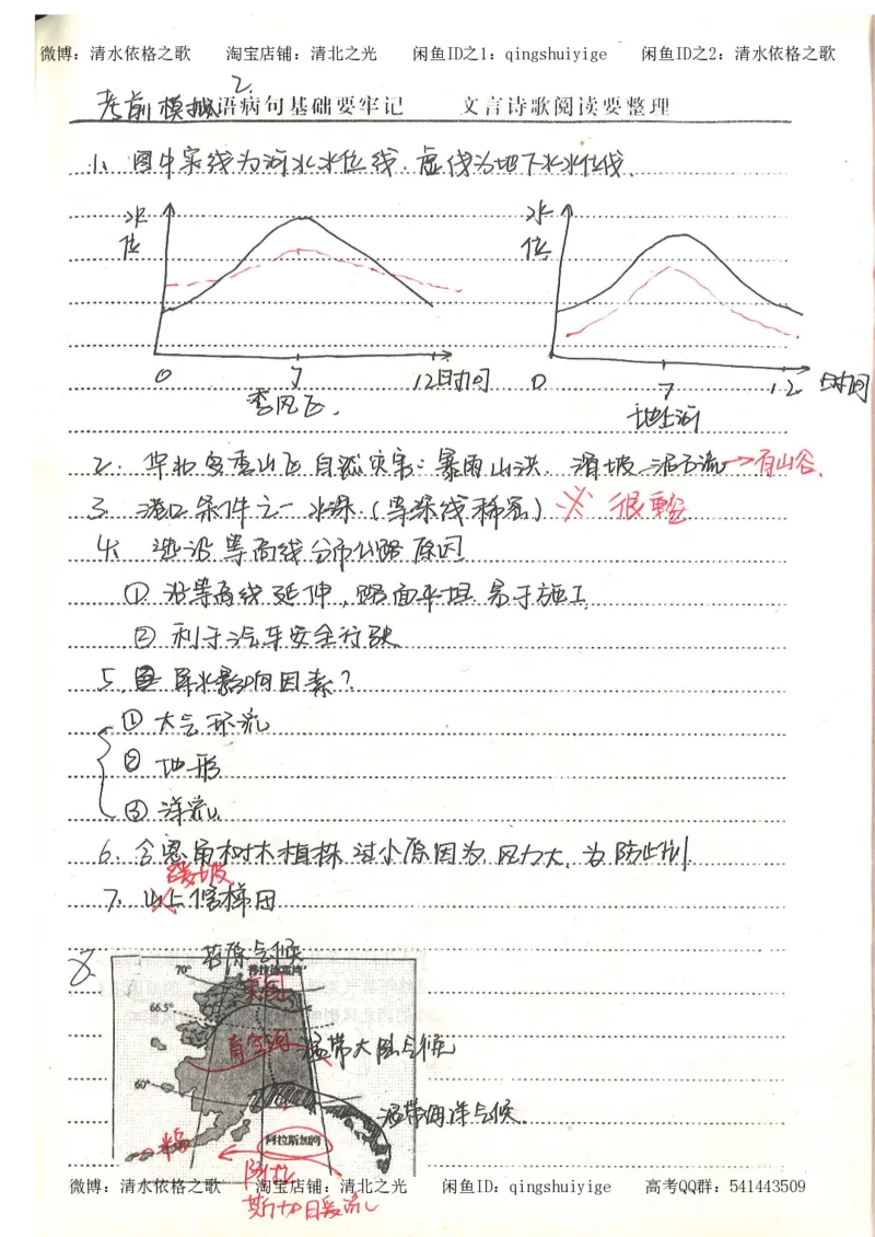 5.衡水中学高考积累与改错_地理（第5本）_61页_高中衡水学霸笔记_高中全部赠品_错题集高中九科_地理积累与改错