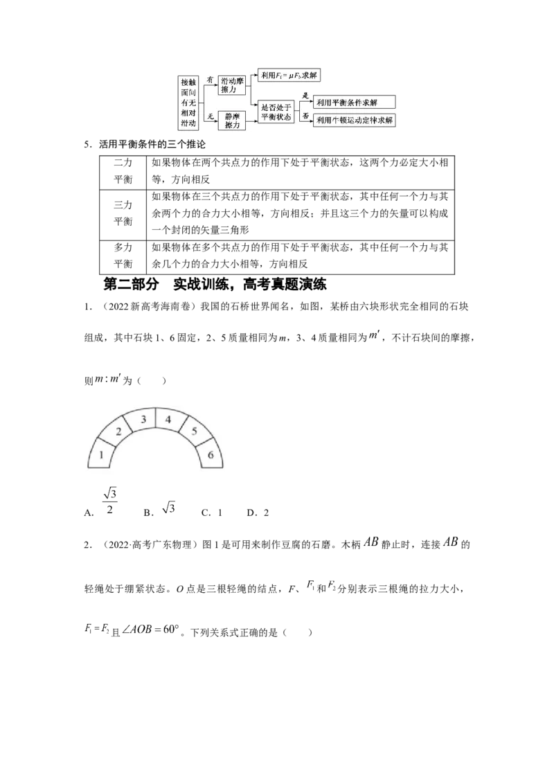 专题2.力与平衡（原卷版）_4.2025物理总复习_2023年新高复习资料_二轮复习_2023年高考物理二轮复习二十五专题精练287608825_专题2力与平衡-2023年高考物理二轮复习二十五专题精练