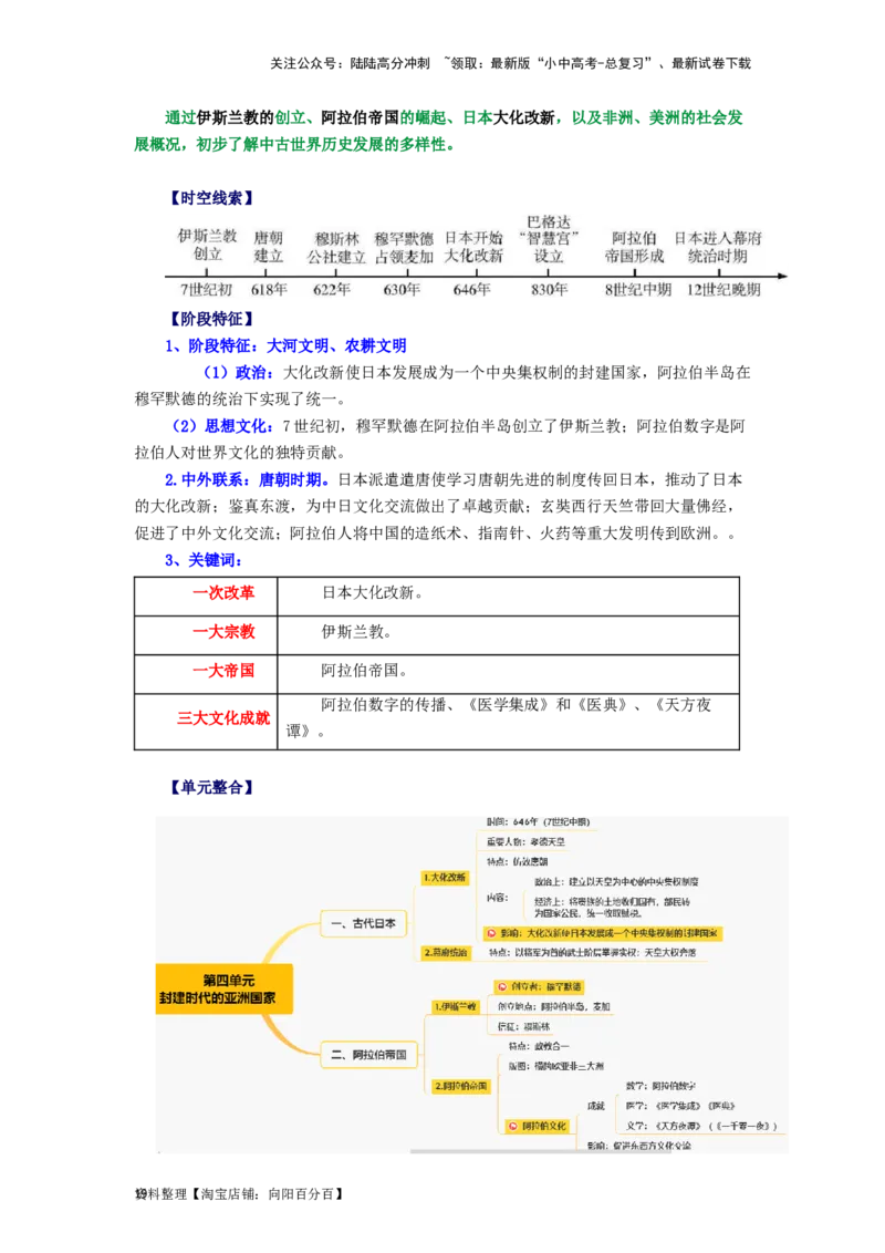 九年级历史上册-背诵秘笈2024年中考历史复习6册教材常考知识点集锦（部编版）_02中考总复习（2026版更新中）_06-历史-中考总复习_2024年中考复习资料_专项复习资料