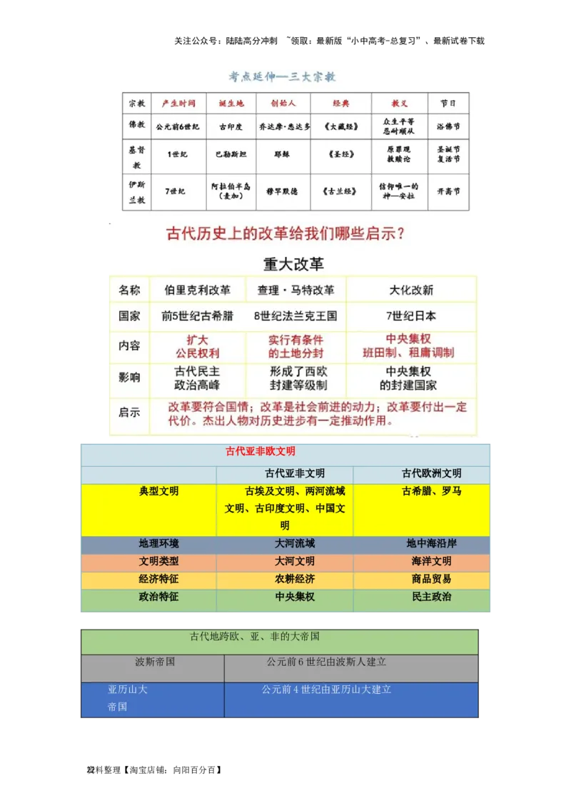 九年级历史上册-背诵秘笈2024年中考历史复习6册教材常考知识点集锦（部编版）_02中考总复习（2026版更新中）_06-历史-中考总复习_2024年中考复习资料_专项复习资料