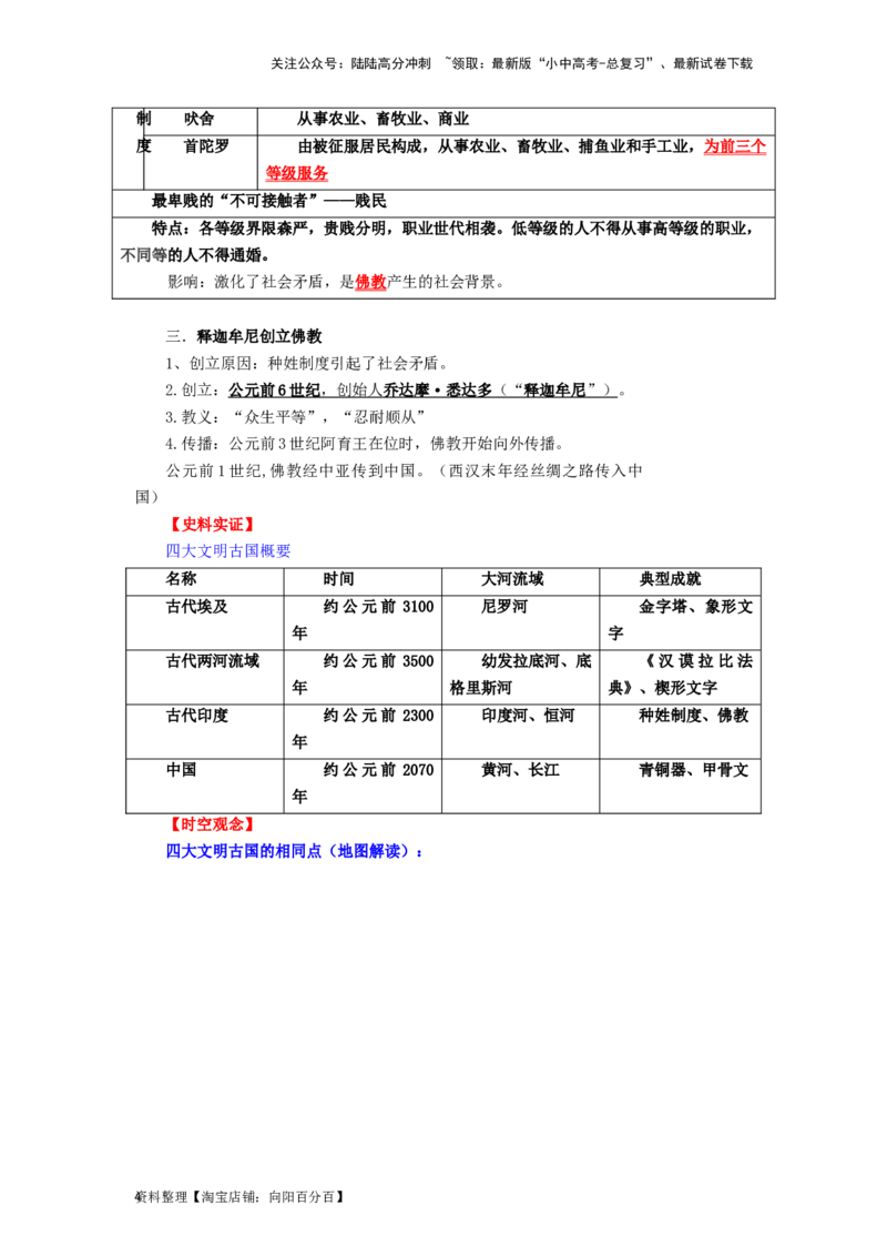 九年级历史上册-背诵秘笈2024年中考历史复习6册教材常考知识点集锦（部编版）_02中考总复习（2026版更新中）_06-历史-中考总复习_2024年中考复习资料_专项复习资料