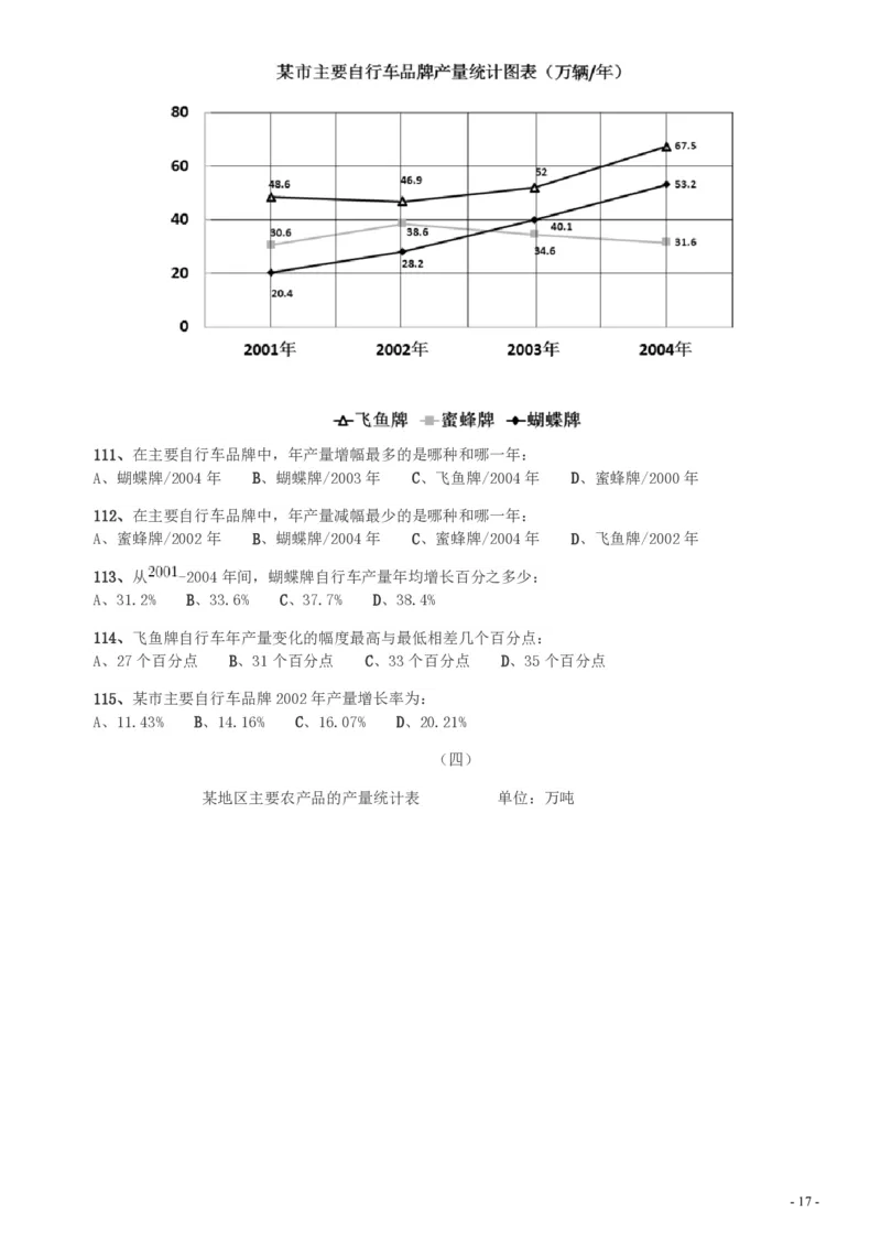 2014年天津公务员考试《行测》卷_34省+国考真题_34省考+国考pdf版推荐用这个版本_34省行测+申论真题pdf推荐用这个版本_天津公务员考试真题pdf版_题目