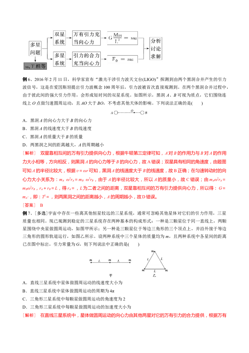 秘籍11万有引力与天体运动热点问题-备战2023年高考物理抢分秘籍（新高考专用）（解析版）_4.2025物理总复习_2023年新高复习资料_备战2023年高考物理抢分秘籍（新高考专用）